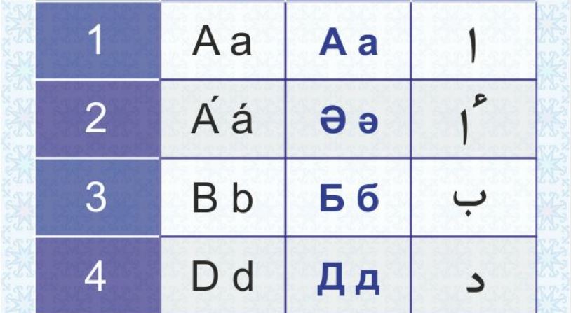 Латын әліпбиі бойынша жаңа нұсқа